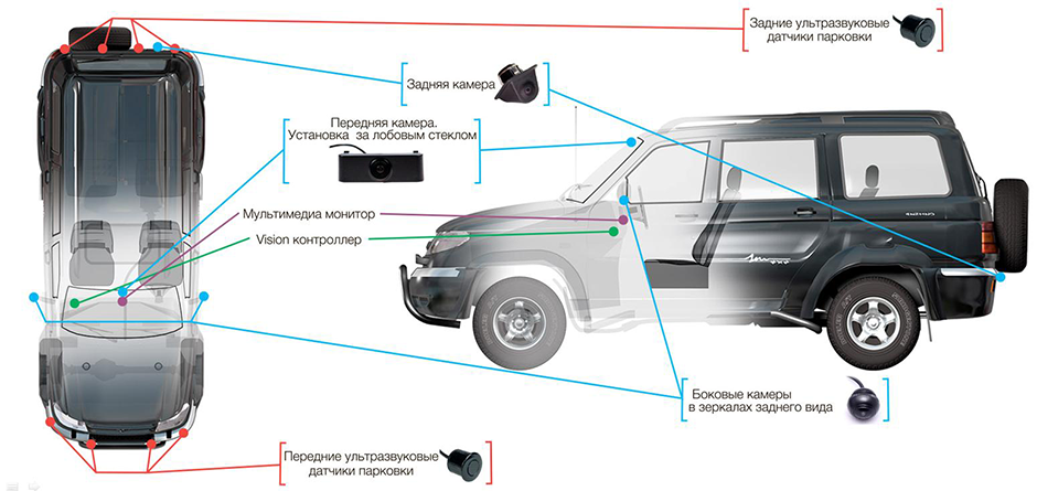 Представлена тестовая версия УАЗ Патриот с электронной системой кругового обзора