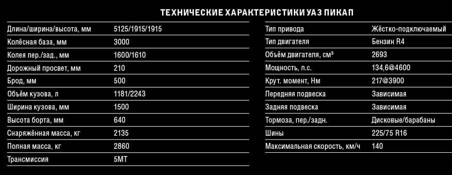 УАЗ Пикап начал движение к тому, что во всём мире принято называть «автомобилем»