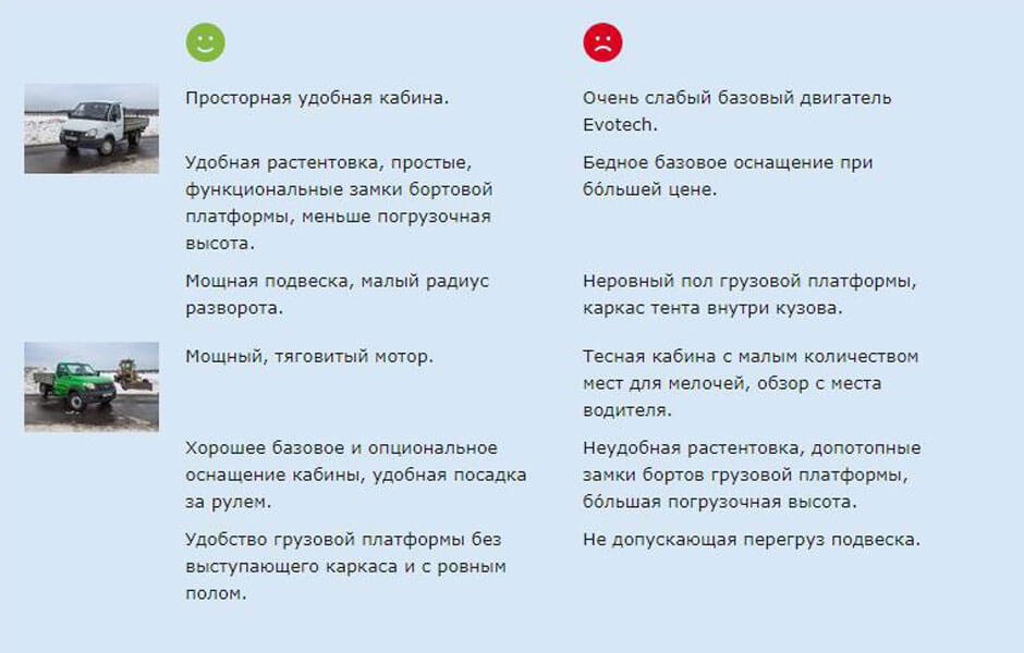 Сравнительный тест заднеприводных УАЗ «Профи» и ГАЗель «Бизнес». Промзона